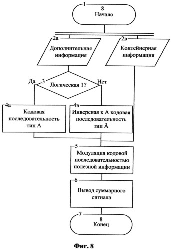 Способ стеганографической передачи информации через главный оптический тракт и устройство для его осуществления (патент 2496239)