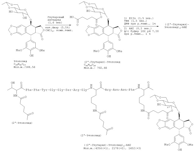 Конъюгаты этопозида и доксорубицина для доставки лекарственных средств (патент 2531591)