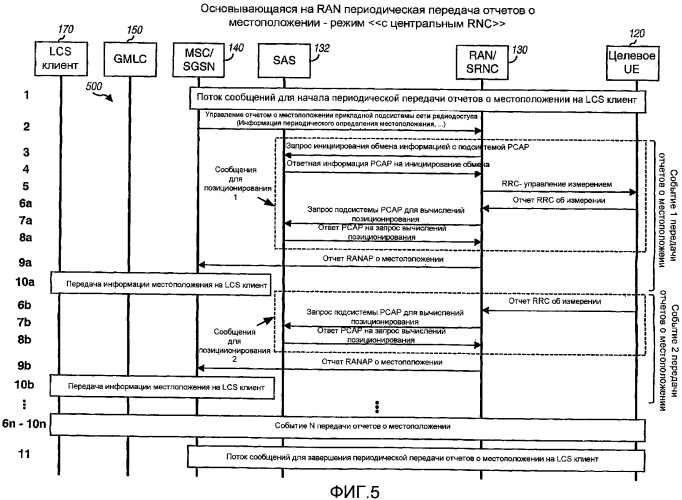 Эффективная периодическая передача отчетов о местоположении в сети радиодоступа (патент 2384021)