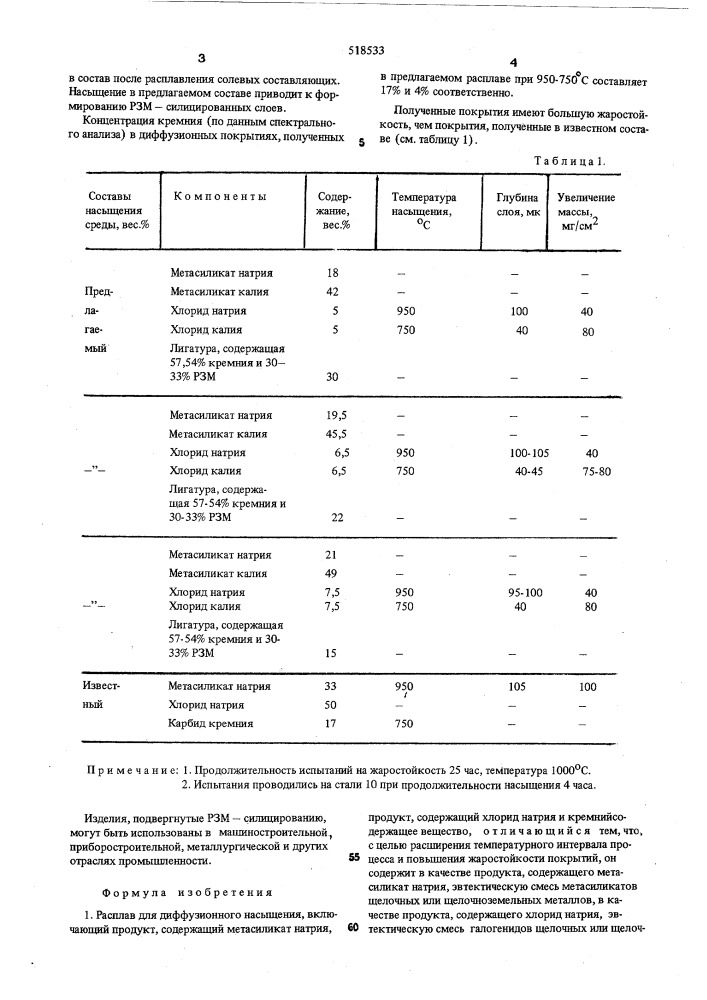 Раплав для диффузионного насыщения (патент 518533)