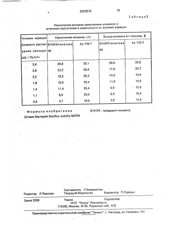 Штамм бактерий bacillus subtilis - продуцент инозина (патент 2003678)