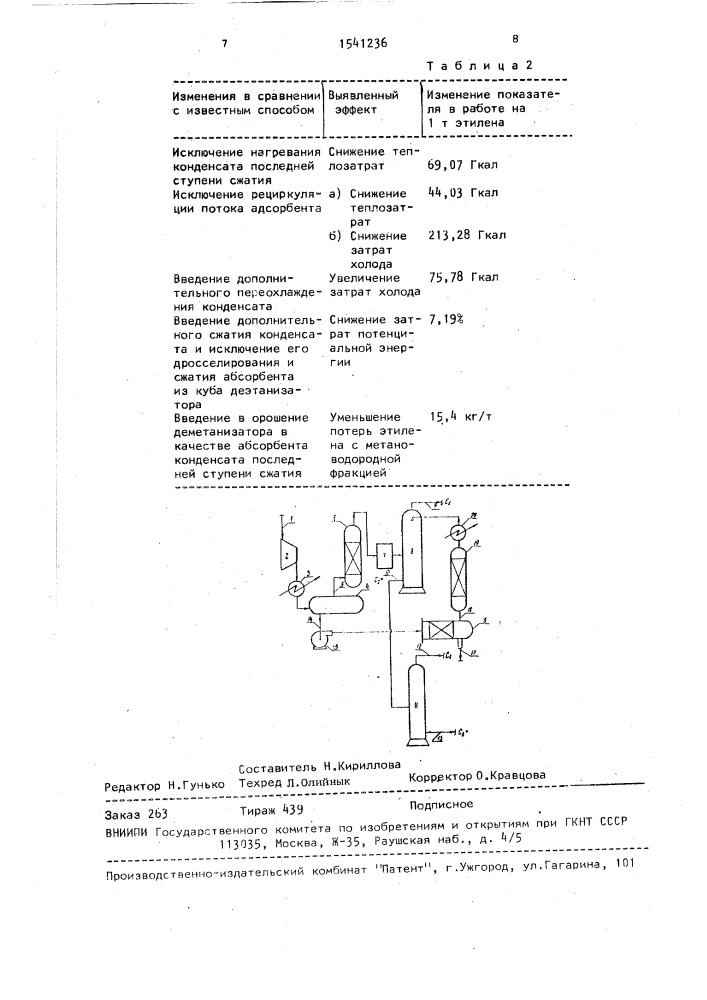 Способ разделения пирогаза (патент 1541236)