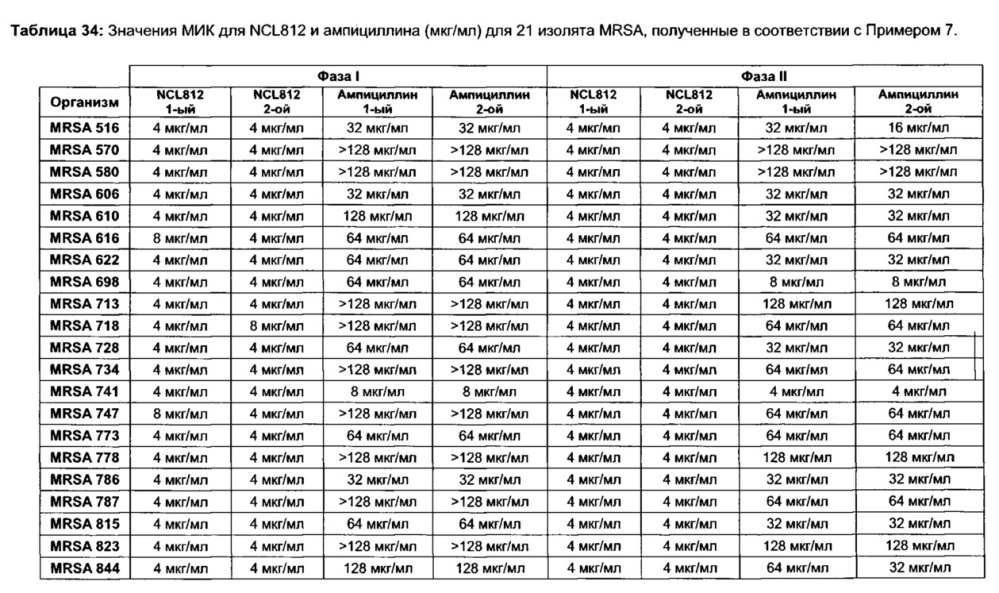 Соединения и способы лечения инфекций (патент 2666540)