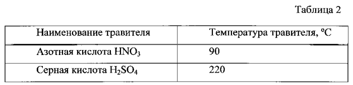 Способ декорпусирования интегральных микросхем (патент 2572290)