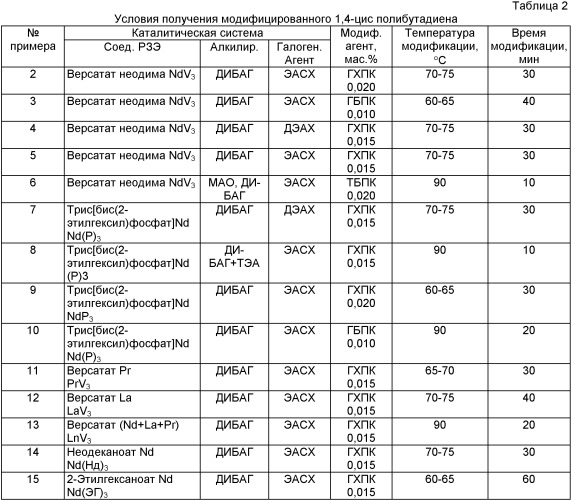 Способ получения модифицированного 1,4-цис полибутадиена (патент 2437895)