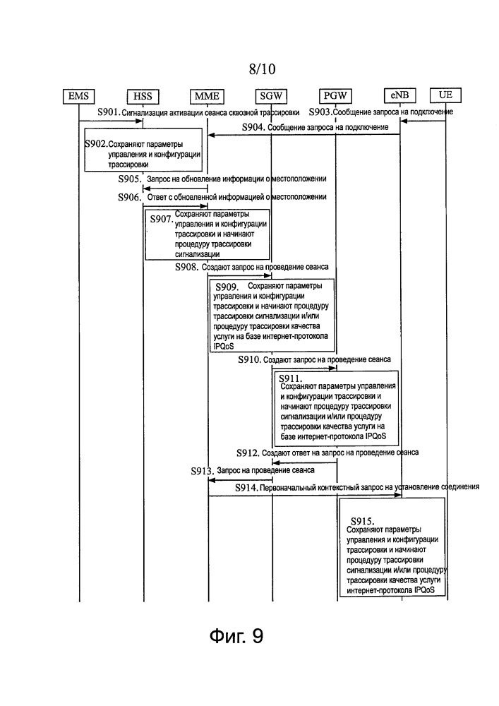 Способ и устройство диагностики сети мобильной связи (патент 2649746)