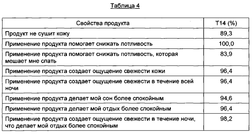 Композиция для регулирования температуры (патент 2643334)