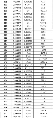 Селективные к bcl-2 агенты, вызывающие апоптоз, для лечения рака и иммунных заболеваний (патент 2497822)