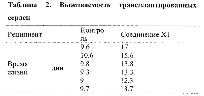 Бициклические пиримидины или их фармацевтически приемлемые соли-активаторы антиоксидантной программы и их применение в качестве цитопротекторов (патент 2545758)