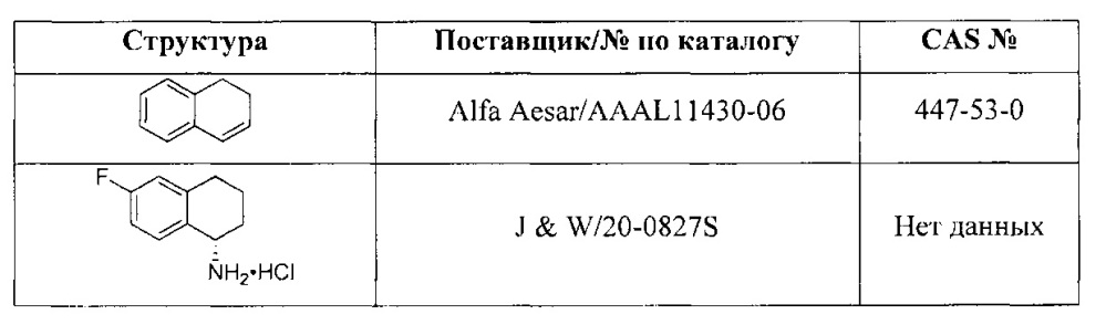 Бициклические соединения мочевины, тиомочевины, гуанидина и цианогуанидина, пригодные для лечения боли (патент 2664541)