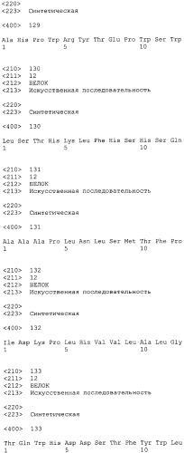 Sparc, связывающийся с scfv (патент 2477728)