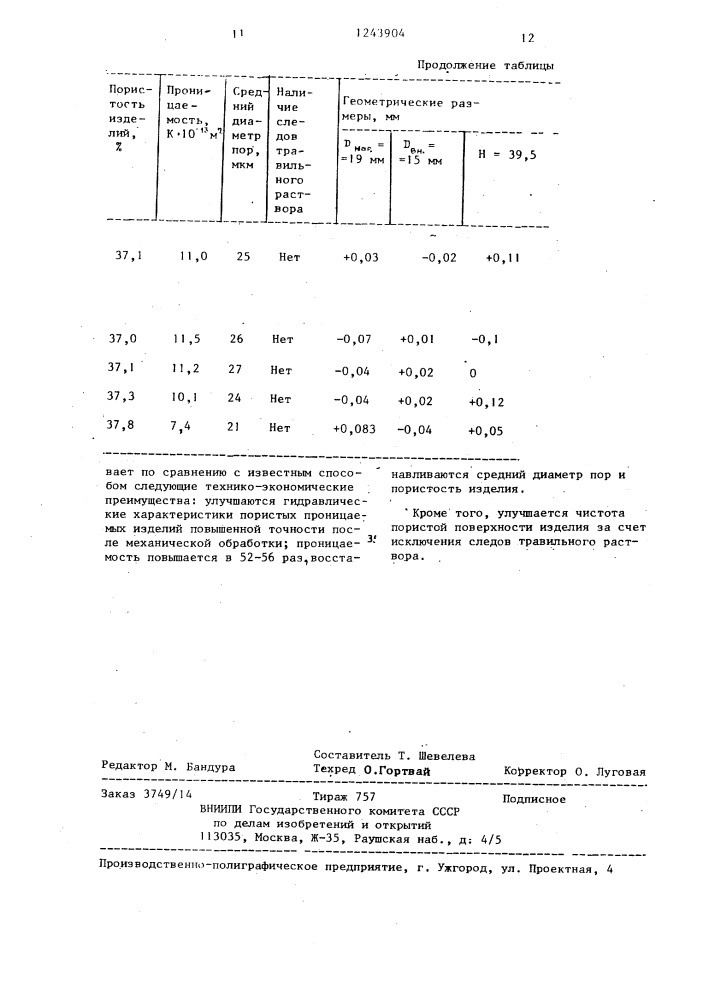 Способ обработки пористых изделий (патент 1243904)