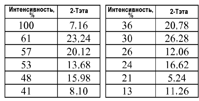 Способ получения соединений бифенилимидазола (патент 2552350)