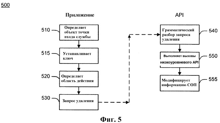 Обнаружение и публикация службы (патент 2365973)