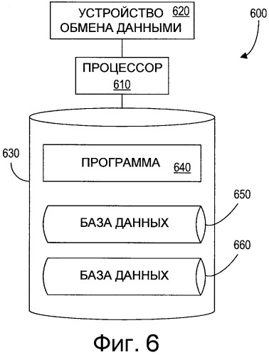 Способ и устройство изготовления офтальмологического прибора с изменяемым фокусом (патент 2505407)