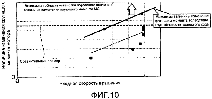 Устройство управления транспортного средства (патент 2557103)