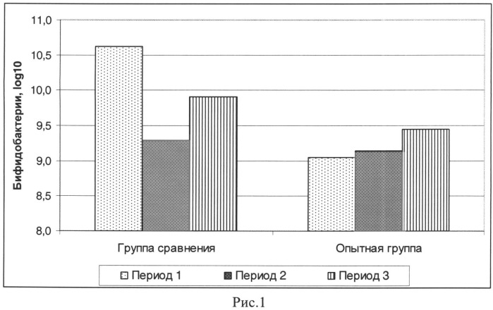 Способ лечения недоношенных новорожденных детей с низкой массой тела (патент 2514346)