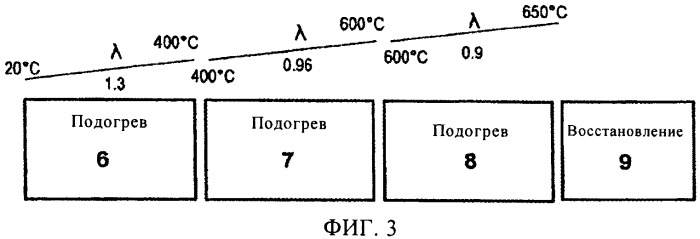 Способ термообработки полосовой стали в печи непрерывного действия с кислородотопливными горелками (патент 2435869)