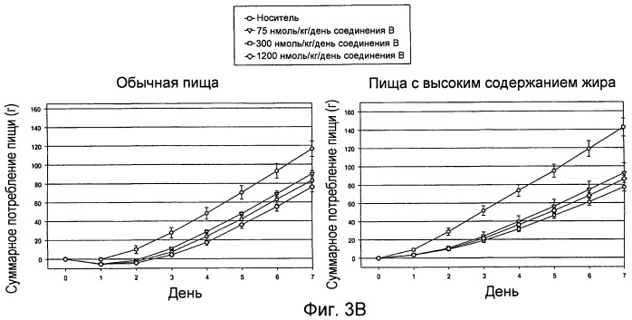 Применение меланокортинов для лечения чувствительности к инсулину (патент 2453328)