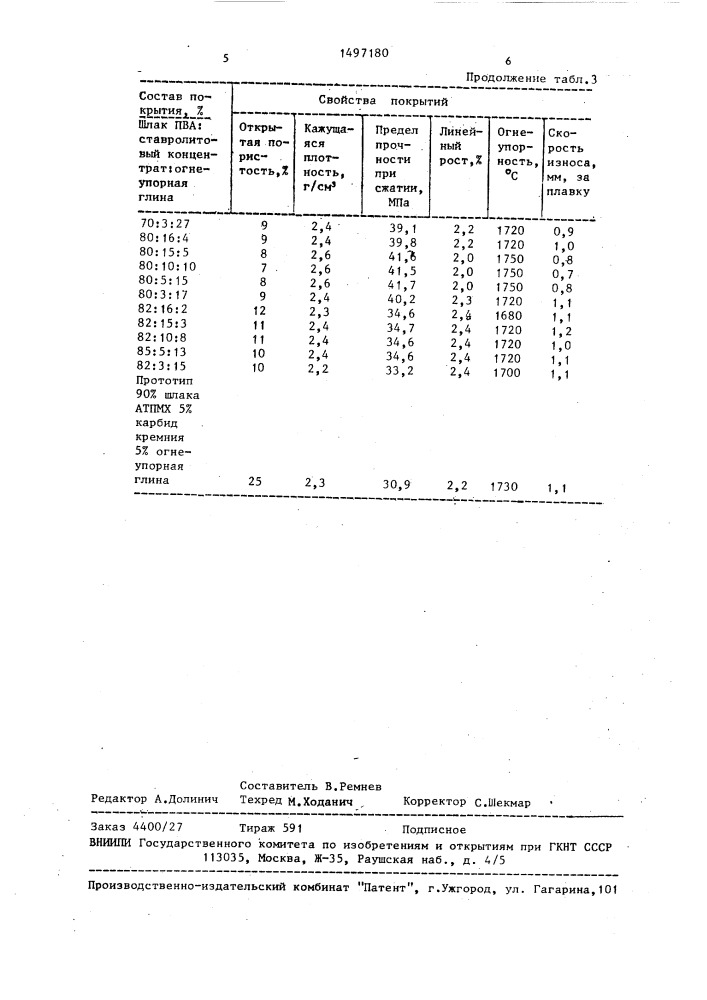 Шихта для футеровок тепловых агрегатов (патент 1497180)