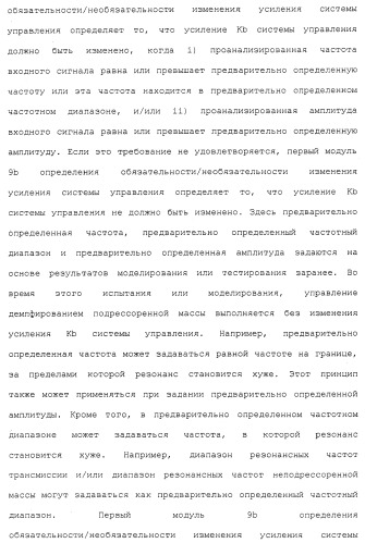 Система управления демпфированием подрессоренной массы транспортного средства (патент 2484992)