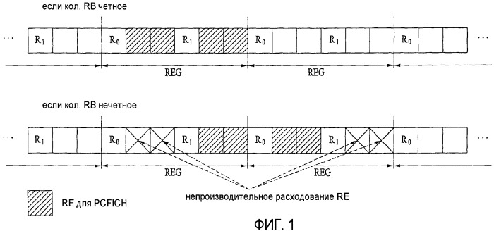 Способ отображения физического канала управления индикатора формата (патент 2455780)