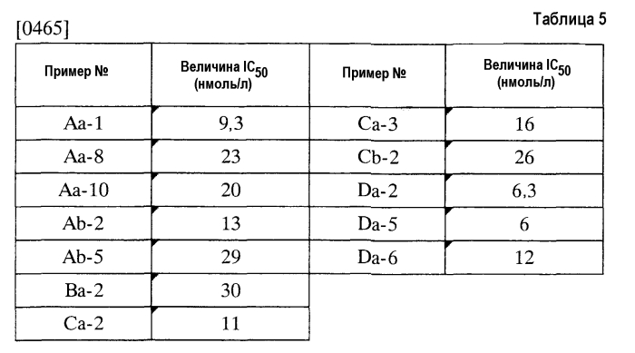 Производное 1,2,4-триазолона (патент 2566754)