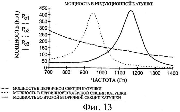 Система управления электрической индукцией (патент 2375849)