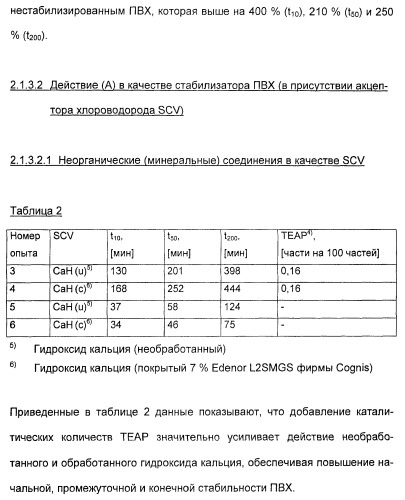 Координационно-полимерные внутрикомплексные соединения триэтаноламинперхлорато(трифлато)металла в качестве добавок для синтетических полимеров (патент 2398793)