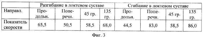 Способ оценки пластичности кожного покрова (патент 2340277)