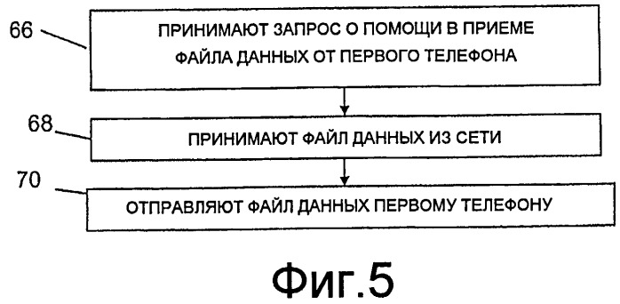 Соседнее устройство для помощи в приеме наборов данных (патент 2443060)