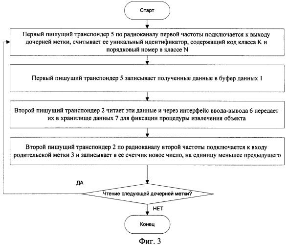 Иерархическая система радиочастотной идентификации (патент 2429534)