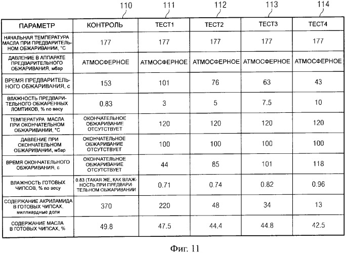 Способ уменьшения образования акриламида в термически обработанных пищевых продуктах (патент 2326548)