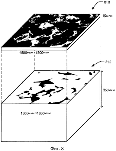 Способы построения 3-мерных цифровых моделей пористой среды с использованием комбинации данных высокого и низкого разрешения и многоточечной статистики (патент 2576501)