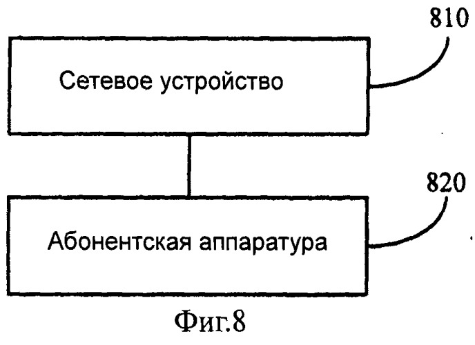 Способ, устройство и система активации несущих частот (патент 2534923)