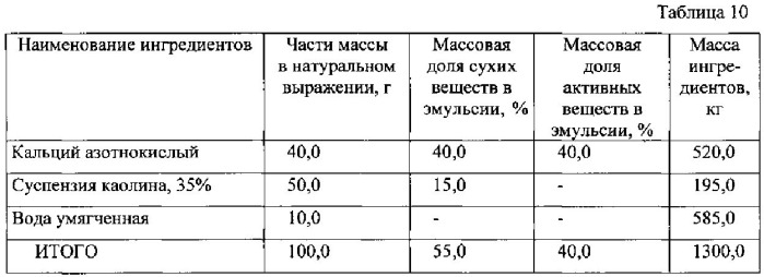 Перчатки латексные защитные модифицированные (патент 2548436)