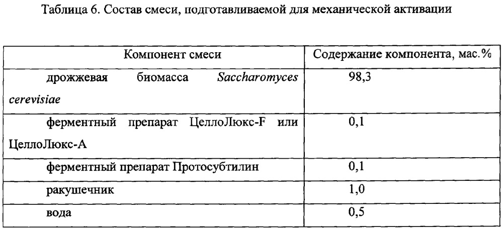 Способ получения препарата для профилактики инфекций пищеварительного тракта у сельскохозяйственной птицы и препарат, полученный способом (патент 2639484)