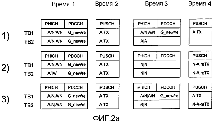 Способы и устройства в телекоммуникационной системе (патент 2554527)