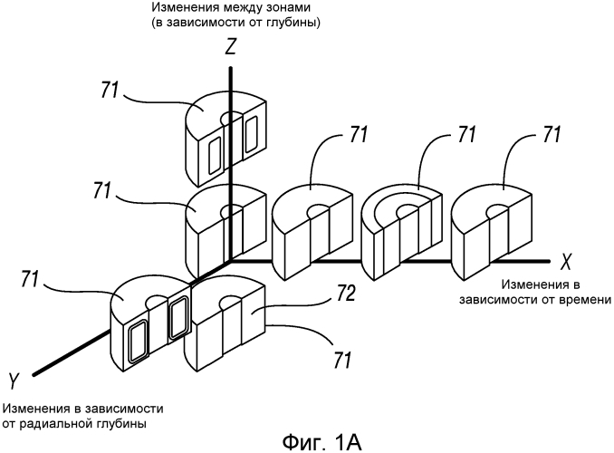 Определение характеристик составляющих пласта на месте проведения работ (патент 2574329)