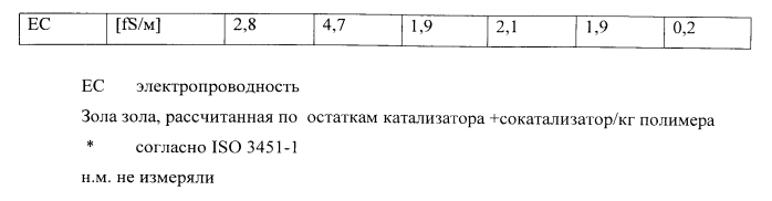 Кабель электропитания, включающий полипропилен (патент 2570793)