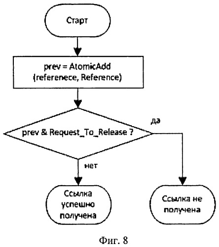 Способ параллельной обработки упорядоченных потоков данных (патент 2507569)