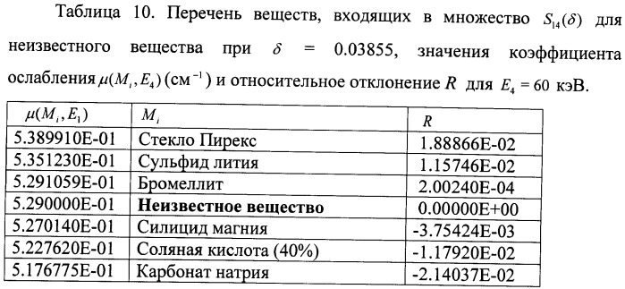 Способ идентификации материалов путем многократного радиографического облучения (патент 2426102)