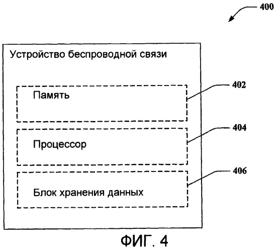 Распределение ресурсов во время перенастройки (патент 2420926)