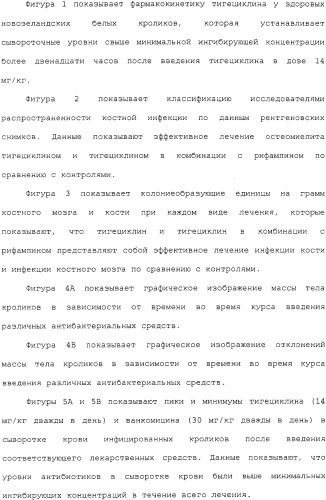 Применение тигециклина, в отдельности или в комбинации с рифампином, для лечения остеомиелита и/или септического артрита (патент 2329047)