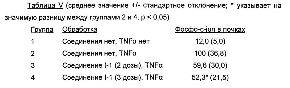 Производные адамантила, полезные для лечения jnk-опосредованного расстройства (патент 2626890)