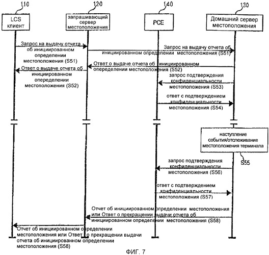 Способ аннулирования запроса информации о местоположении (патент 2384975)