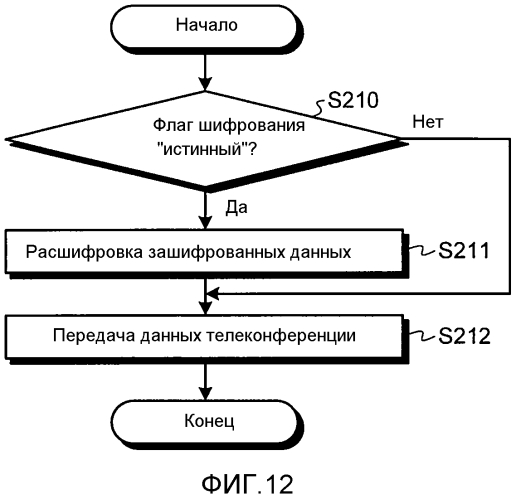 Устройство управления передачей, программа, система управления передачей и способ управления передачей (патент 2573649)