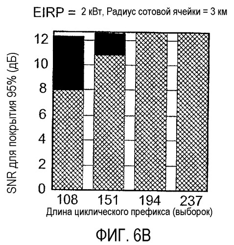 Система беспроводной связи с конфигурируемой длиной циклического префикса (патент 2369031)