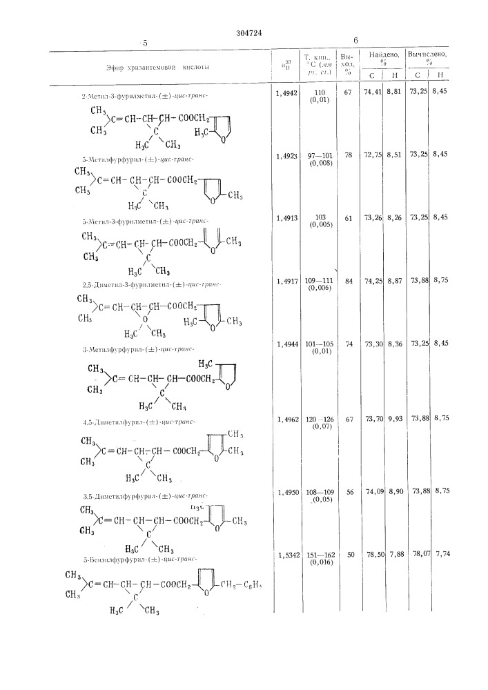 Способ получения эфиров хризантемовой или пиретровой кислоты (патент 304724)