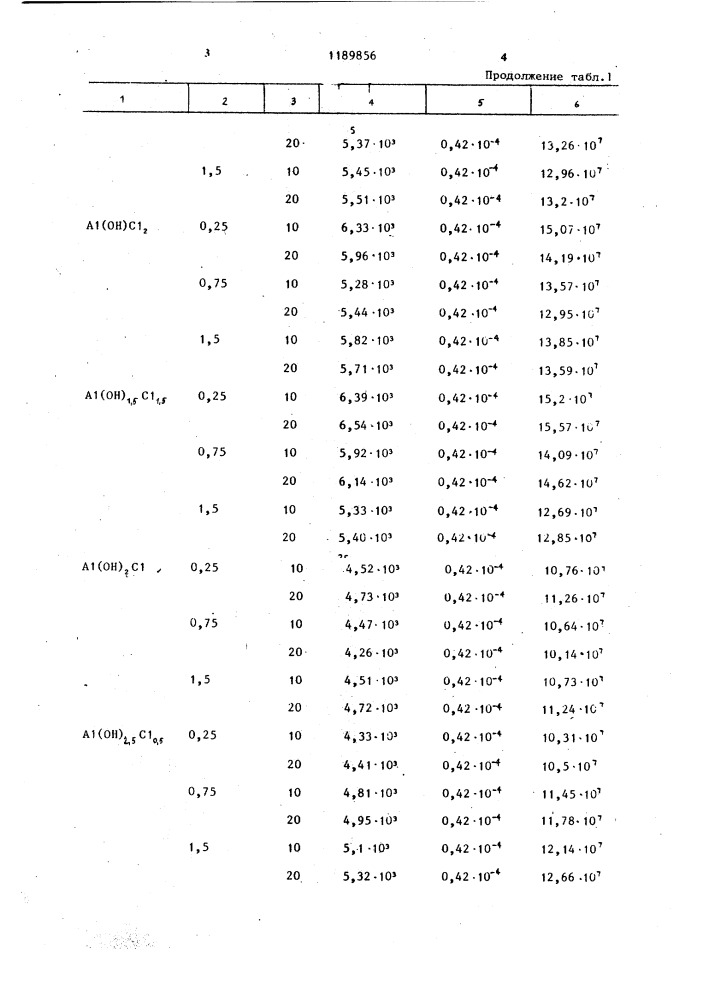 Способ обработки отформованных керамических изделий (патент 1189856)